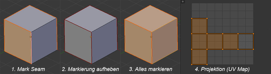 Ablauf des UV Unwrap