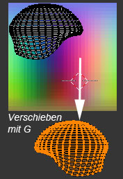 Projektion verschieben