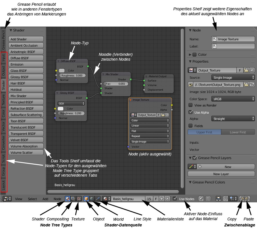 Node Editor (Übersicht)