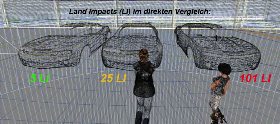 Land Impacts (LI) im direkten Vergleich