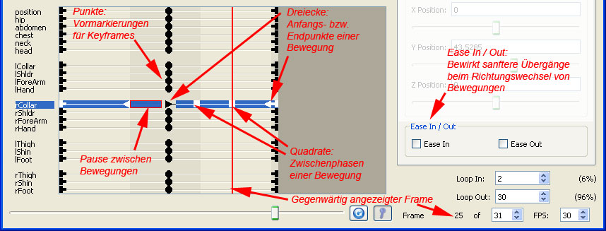 Zeitstrahl